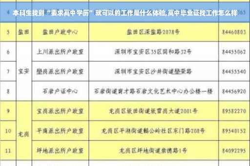 本科生找到“要求高中学历”就可以的工作是什么体验,高中毕业证找工作怎么样