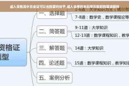 成人没有高中毕业证可以去韩国吗知乎,成人自考的本科学历能到韩国读研吗
