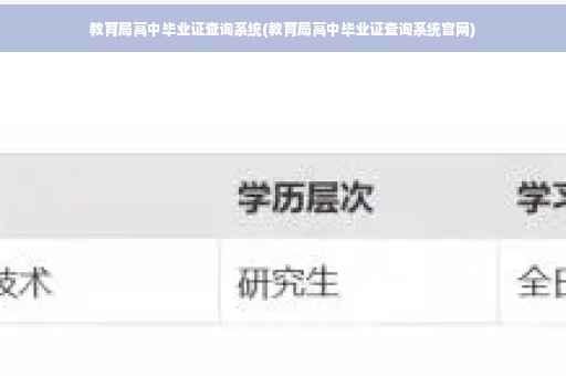 教育局高中毕业证查询系统(教育局高中毕业证查询系统官网)