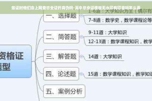签证时他们会上网查毕业证的真伪吗-高中毕业证模板无水印有印章吗怎么弄