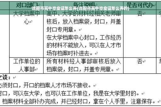 沈阳市高中毕业证怎么弄(沈阳市高中毕业证怎么弄的)