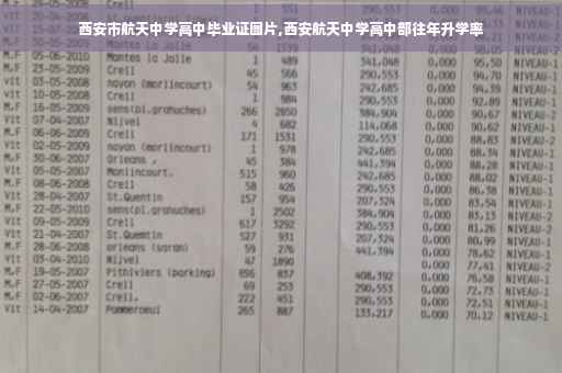 西安市航天中学高中毕业证图片,西安航天中学高中部往年升学率