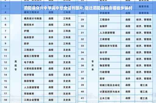 泗阳县众兴中学高中毕业证书图片,宿迁泗阳县包含哪些乡镇村