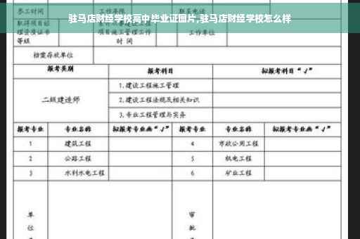 驻马店财经学校高中毕业证图片,驻马店财经学校怎么样