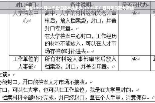 广西省1995高中毕业证版本是多少,1995年广西高考录取分数线 广西省1995高中毕业证版本是多少,1995年广西高考录取分数线