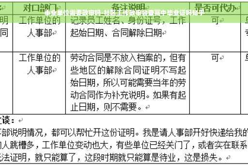 事业单位需要政审吗-社区工作政审会查高中毕业证吗知乎