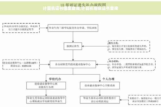计算机证书哪里查询,计算机等级证书查询