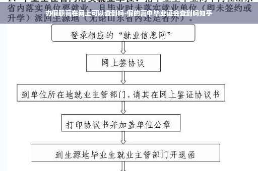 办假职高在网上可以查到吗-假的高中毕业证会查到吗知乎