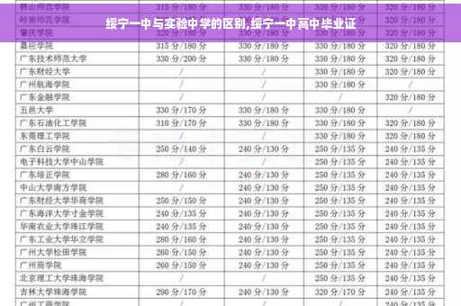 绥宁一中与实验中学的区别,绥宁一中高中毕业证