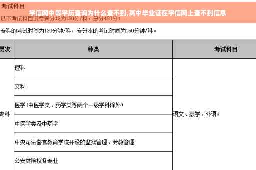 学信网中等学历查询为什么查不到,高中毕业证在学信网上查不到信息