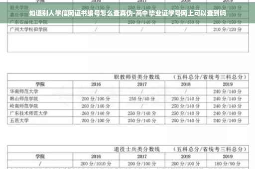 知道别人学信网证书编号怎么查真伪-高中毕业证学号网上可以查到吗
