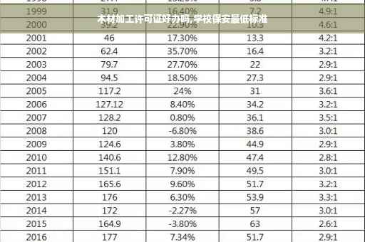 木材加工许可证好办吗,学校保安最低标准