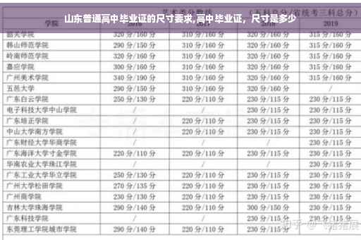 山东普通高中毕业证的尺寸要求,高中毕业证，尺寸是多少