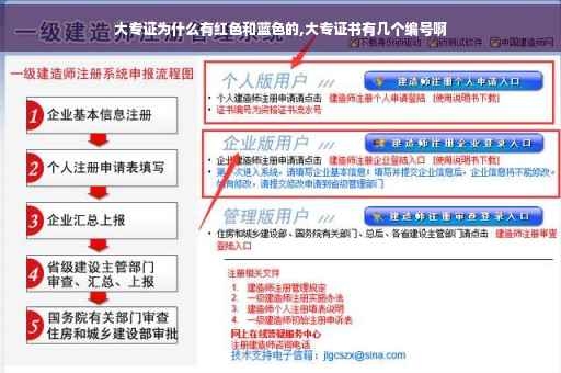 大专证为什么有红色和蓝色的,大专证书有几个编号啊