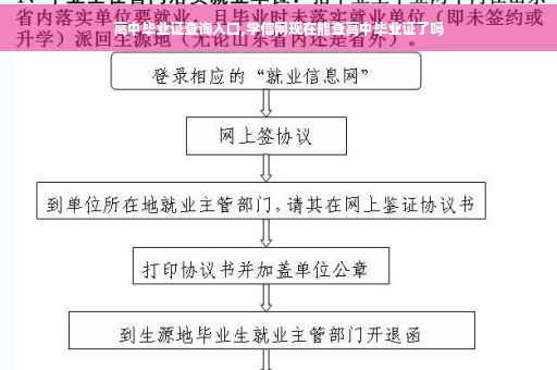高中毕业证查询入口,学信网现在能查高中毕业证了吗