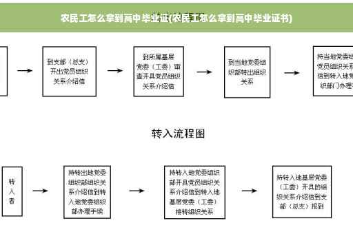 农民工怎么拿到高中毕业证(农民工怎么拿到高中毕业证书)