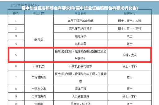 高中毕业证底照颜色有要求吗(高中毕业证底照颜色有要求吗女生)