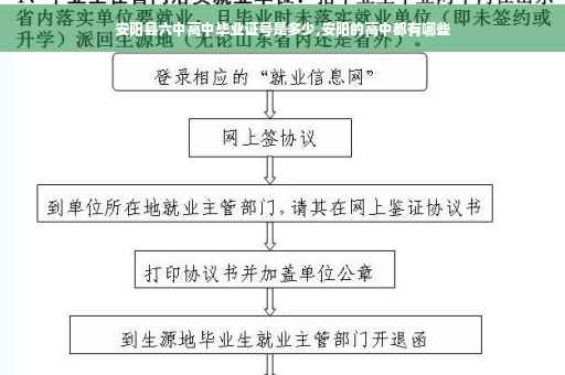 安阳县六中高中毕业证号是多少,安阳的高中都有哪些
