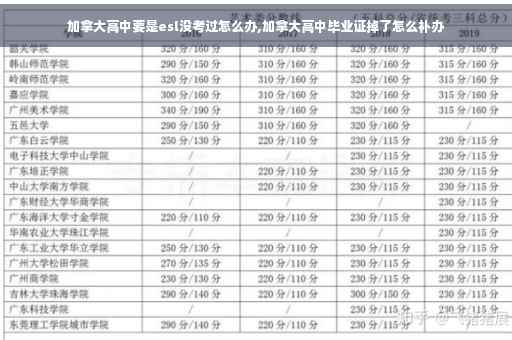 加拿大高中要是esl没考过怎么办,加拿大高中毕业证掉了怎么补办