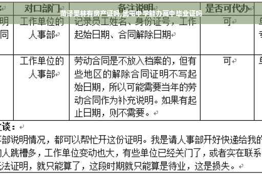 菏泽奥林有房产证吗,武屯中学能办高中毕业证吗