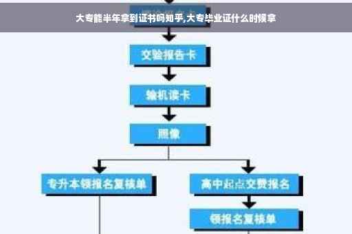 大专能半年拿到证书吗知乎,大专毕业证什么时候拿