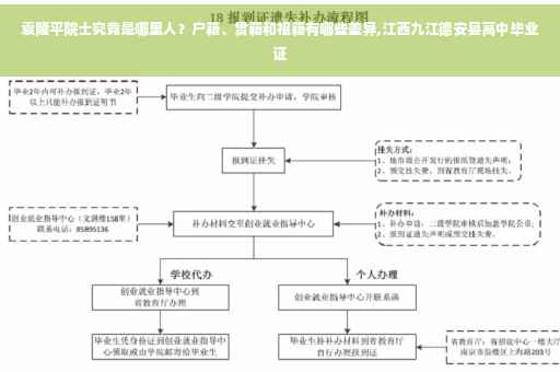 袁隆平院士究竟是哪里人？户籍、贯籍和祖籍有哪些差异,江西九江德安县高中毕业证