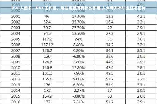 PVC人像卡，PVC工作证，这些证到底有什么作用,人大专升本毕业证书图片