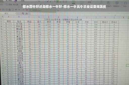 修水四中好还是修水一中好-修水一中高中毕业证查询系统