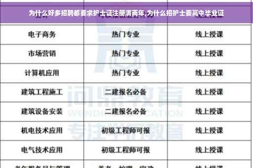 为什么好多招聘都要求护士证注册满两年,为什么招护士要高中毕业证 为什么好多招聘都要求护士证注册满两年,为什么招护士要高中毕业证