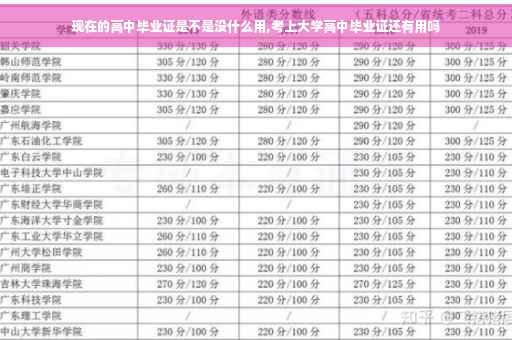 现在的高中毕业证是不是没什么用,考上大学高中毕业证还有用吗