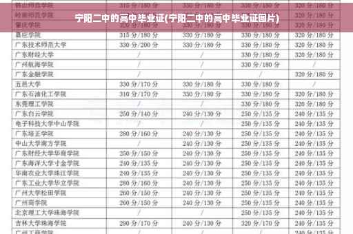 宁阳二中的高中毕业证(宁阳二中的高中毕业证图片)