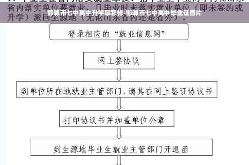 邯郸市七中高中升学率怎样-邯郸市七中高中毕业证图片