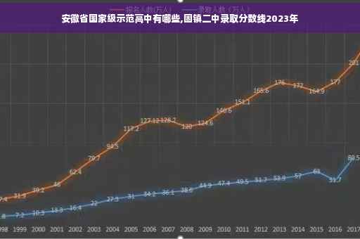安徽省国家级示范高中有哪些,固镇二中录取分数线2023年