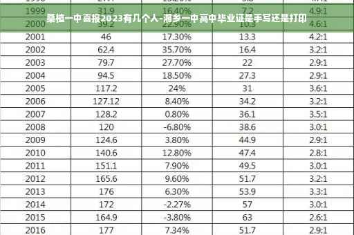 桑植一中喜报2023有几个人-湘乡一中高中毕业证是手写还是打印