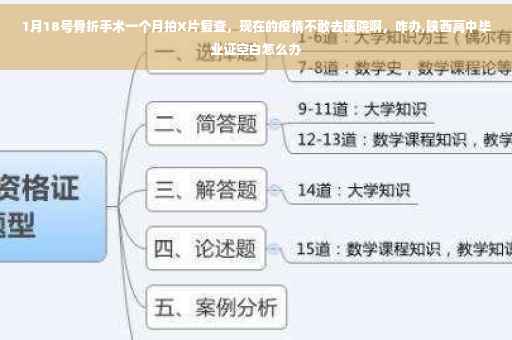 1月18号骨折手术一个月拍X片复查，现在的疫情不敢去医院啊，咋办,陕西高中毕业证空白怎么办