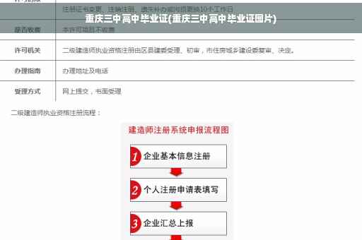 重庆三中高中毕业证(重庆三中高中毕业证图片) 重庆三中高中毕业证(重庆三中高中毕业证图片)