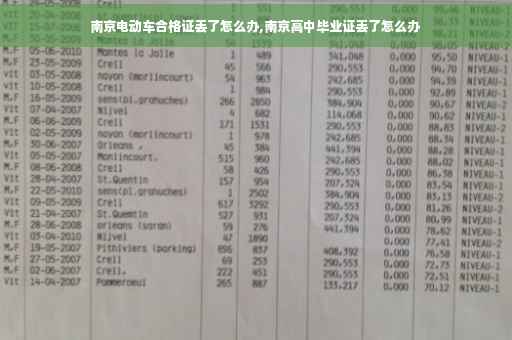 南京电动车合格证丢了怎么办,南京高中毕业证丢了怎么办
