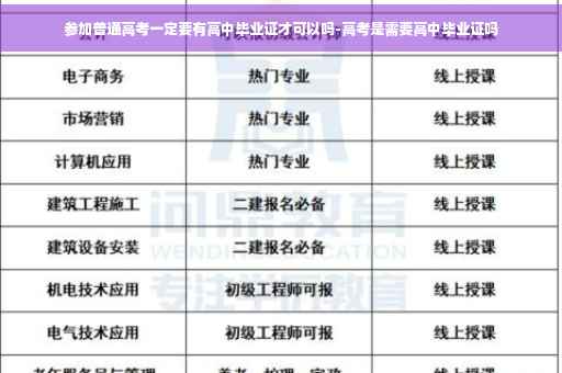参加普通高考一定要有高中毕业证才可以吗-高考是需要高中毕业证吗