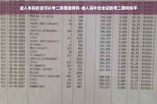 成人本科在读可以考二级建造师吗-成人高中毕业证能考二建吗知乎