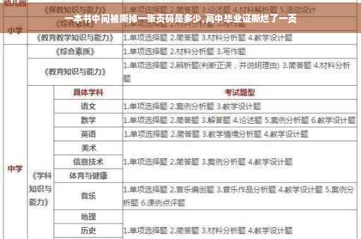 一本书中间被撕掉一张页码是多少,高中毕业证撕烂了一页