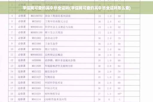 学信网可查的高中毕业证吗(学信网可查的高中毕业证吗怎么查)