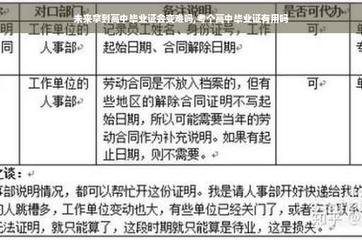 未来拿到高中毕业证会变难吗,考个高中毕业证有用吗