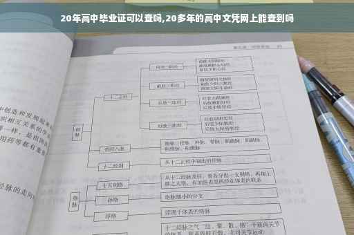20年高中毕业证可以查吗,20多年的高中文凭网上能查到吗