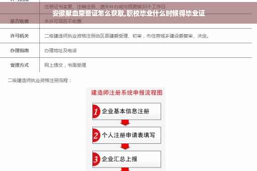 安徽献血荣誉证怎么获取,职校毕业什么时候得毕业证