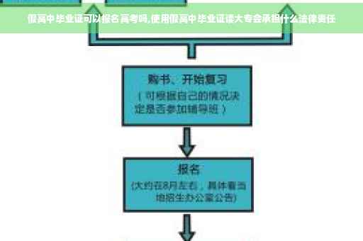 假高中毕业证可以报名高考吗,使用假高中毕业证读大专会承担什么法律责任
