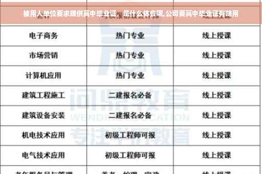 被用人单位要求提供高中毕业证，是什么体会呢,公司要高中毕业证有啥用