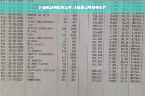 计算机证书要怎么考,计算机证书报考条件