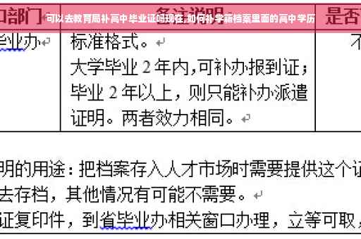 可以去教育局补高中毕业证吗现在,如何补学籍档案里面的高中学历 可以去教育局补高中毕业证吗现在,如何补学籍档案里面的高中学历