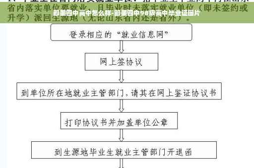 即墨四中高中怎么样-即墨四中98级高中毕业证图片