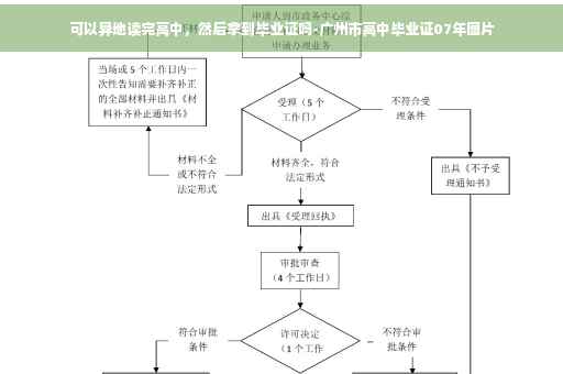 可以异地读完高中，然后拿到毕业证吗-广州市高中毕业证07年图片